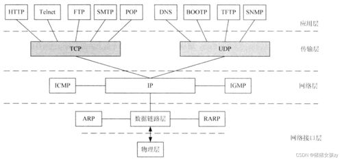 網(wǎng)絡(luò)工程師備考指南 OSI與TCP/IP參考模型精解